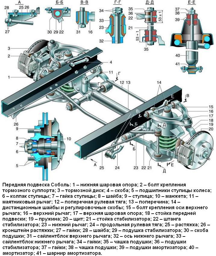 Конструкция передней подвески автомобиля Соболь