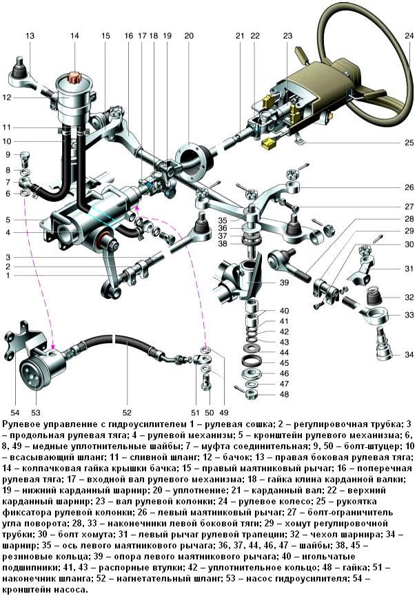 Особенности конструкции рулевого механизма автомобиля Соболь
