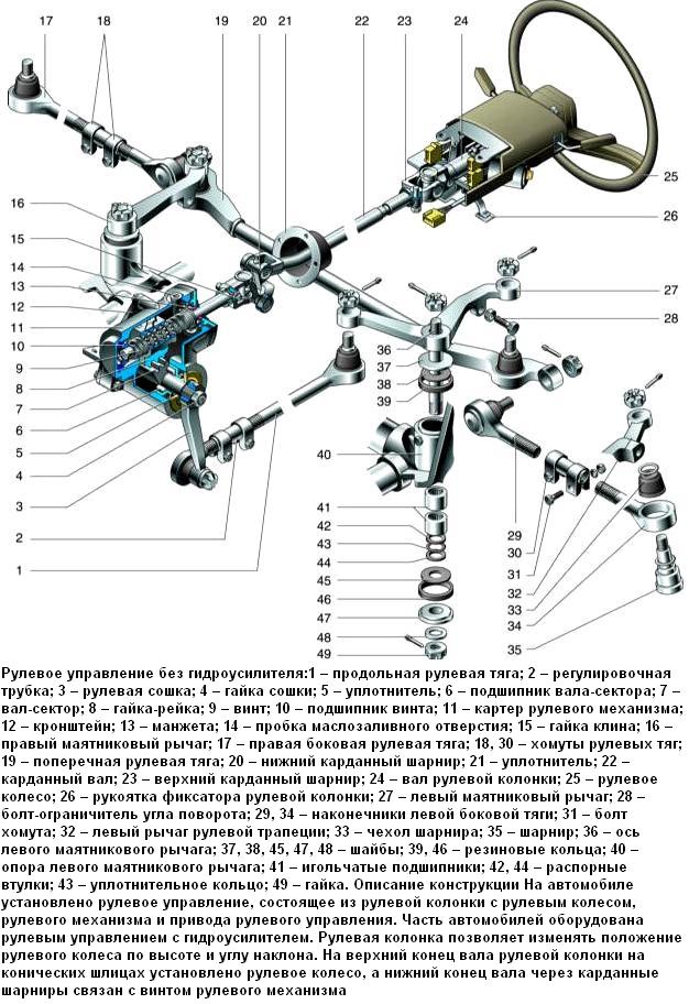 Рулевое управление автомобиля Соболь без гидроусилителя