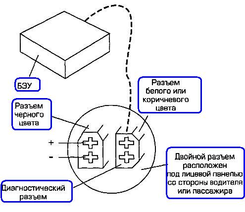 Диагностика систем управления двигателем VW
