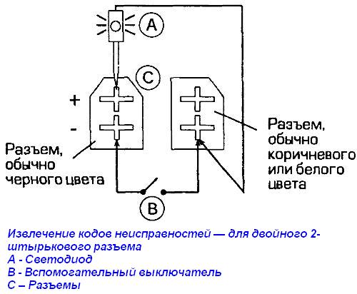 Диагностика систем управления двигателем VW
