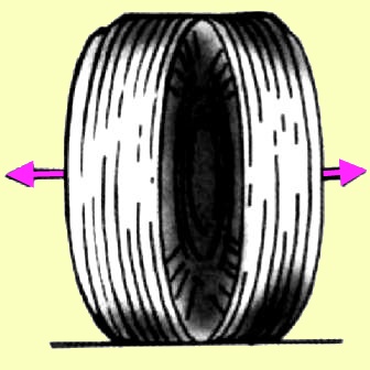 Виды износа протекторов шин автомобилей