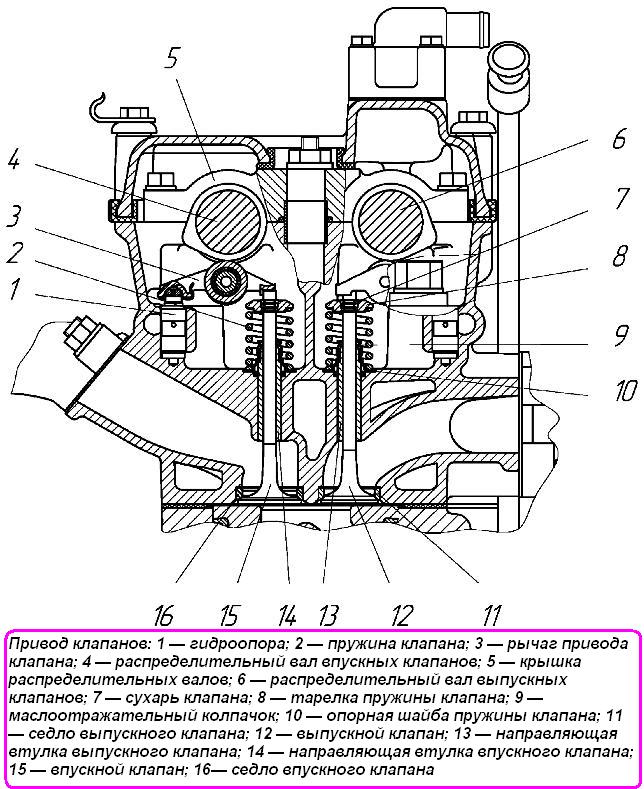 Привод клапанов ЗМЗ-5143.10