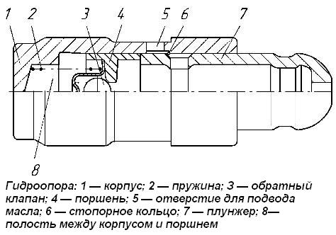 Гидроопора ЗМЗ-5143