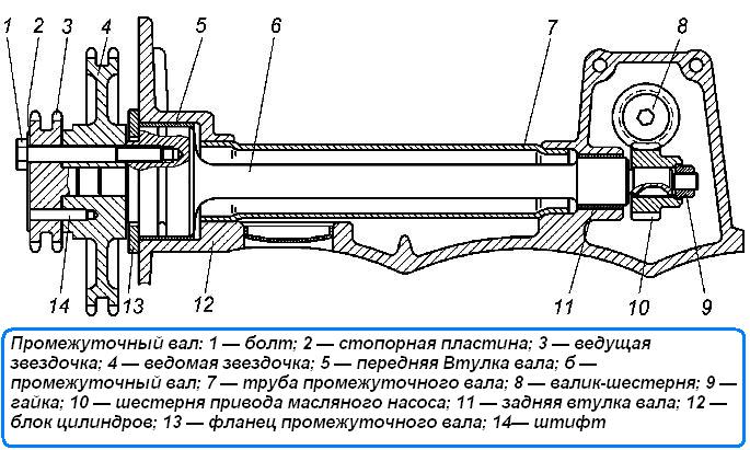 Промежуточный вал ЗМЗ-5143.10