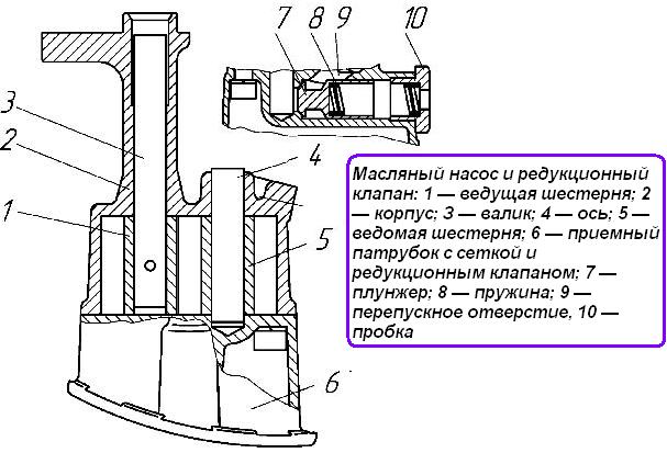 Масляный насос и редукционный клапан ЗМЗ-5143