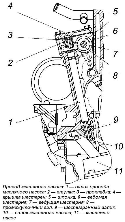 Привод масляного насоса ЗМЗ-5143.10
