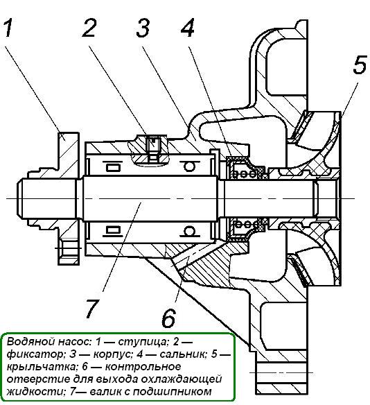 Водяной насос ЗМЗ-5143