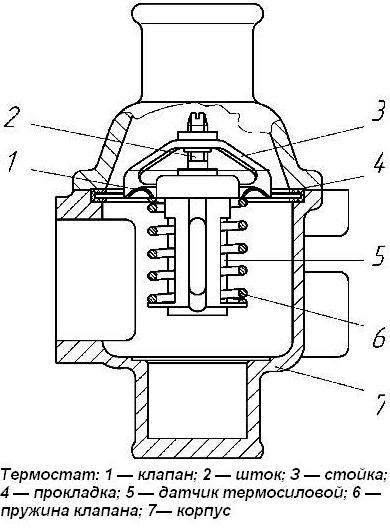 Термостат двигателя ЗМЗ-5143.10