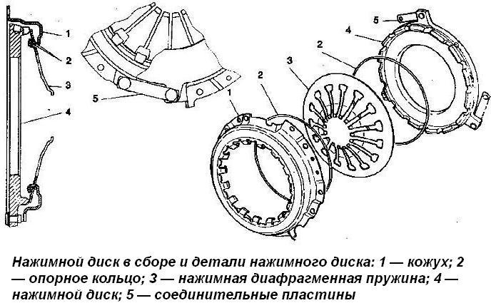 Нажимной диск в сборе и детали нажимного диска ЗМЗ-5143.10