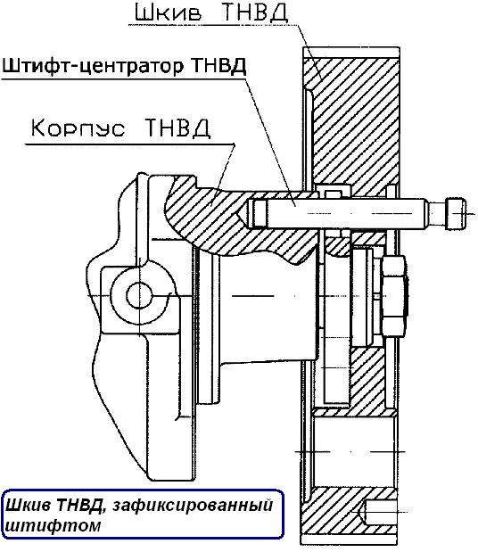 Шкив ТНВД, зафиксированный штифтом