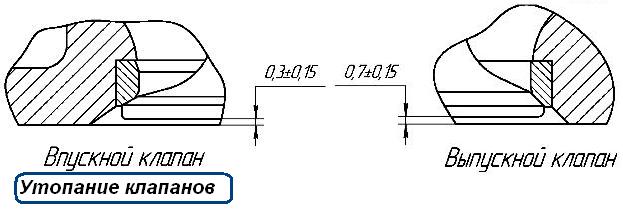 Утопание клапанов