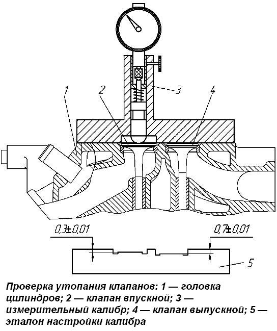 Проверка утопания клапанов