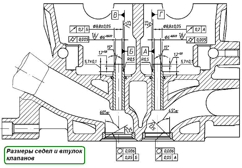Размеры седел и втулок клапанов