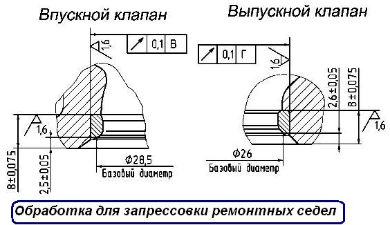 Обработка для запрессовки ремонтных седел