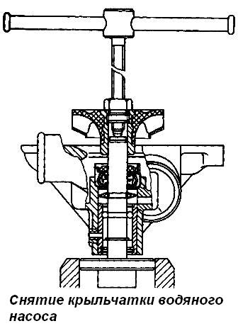 Снятие крыльчатки водяного насоса