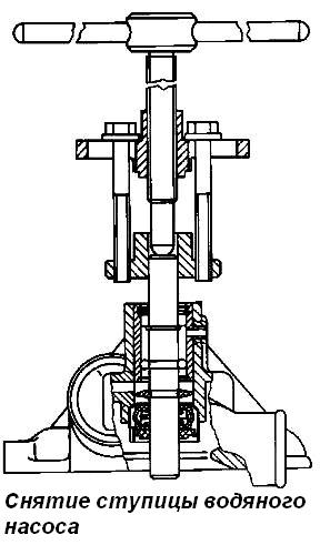 Снятие ступицы водяного насоса