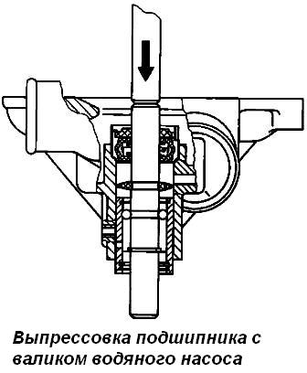 Выпрессовка подшипника с валиком водяного насоса