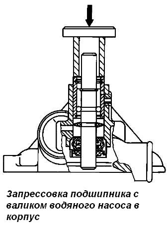 Запрессовка подшипника с валиком водяного насоса в корпус