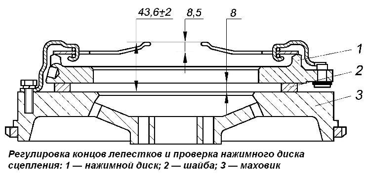 Регулировка концов лепестков и проверка нажимного диска сцепления