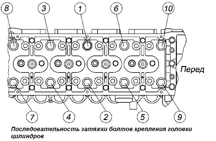 Последовательность затяжки болтов крепления головки цилиндров ЗМЗ-5143.10