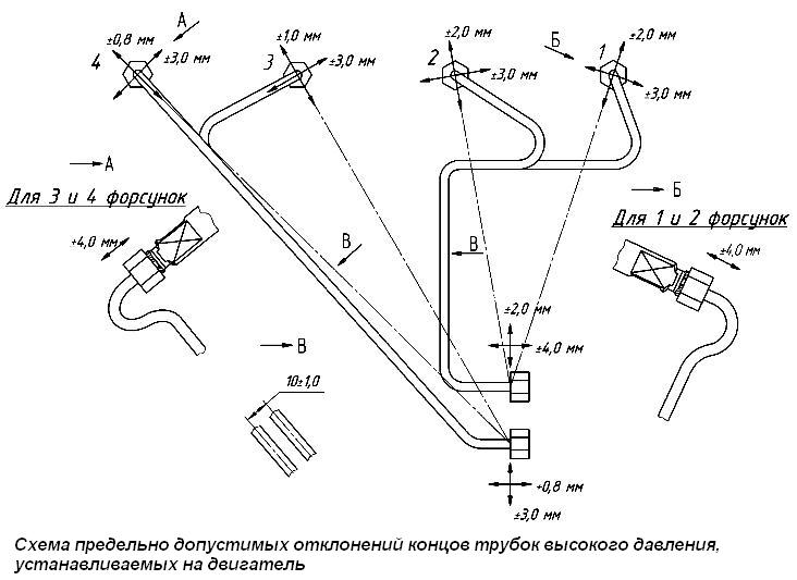 Схема предельно допустимых отклонений концов трубок высокого давления, устанавливаемых на двигатель