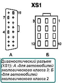 Диагностический разъем (XS1)
