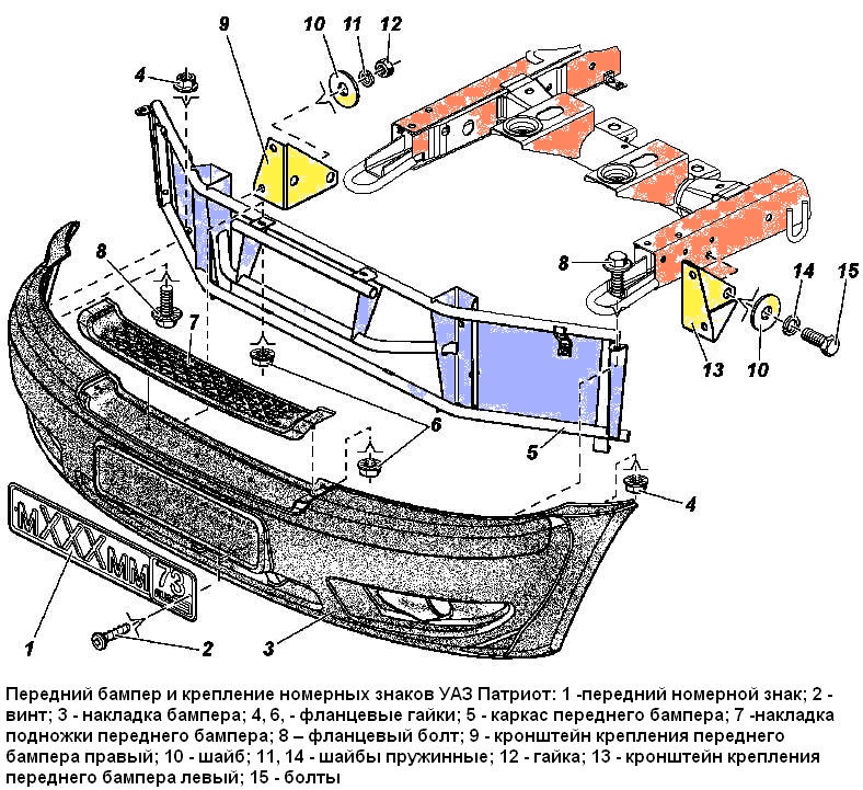 Снятие и установка переднего бампера УАЗ Патриот