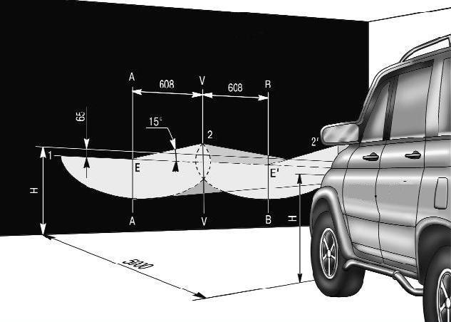 регулировка фар