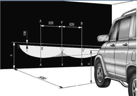 регулировка противотуманок