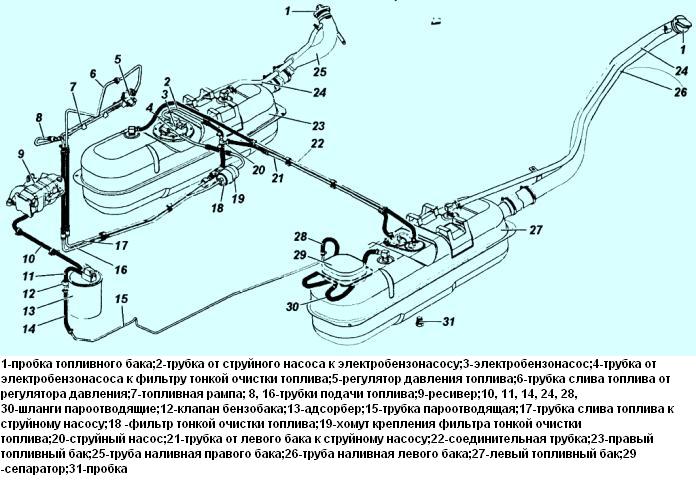 Схема системы питания двигателя топливом 