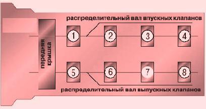 схема установки крышек распределительных валов