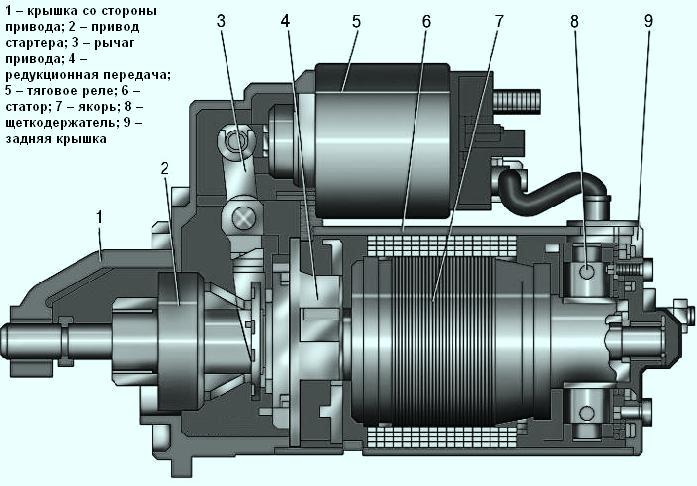 Стартер AZE 2517 производства Iskra