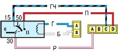 Схема соединений выключателя зажигания (при вставленном ключе) 