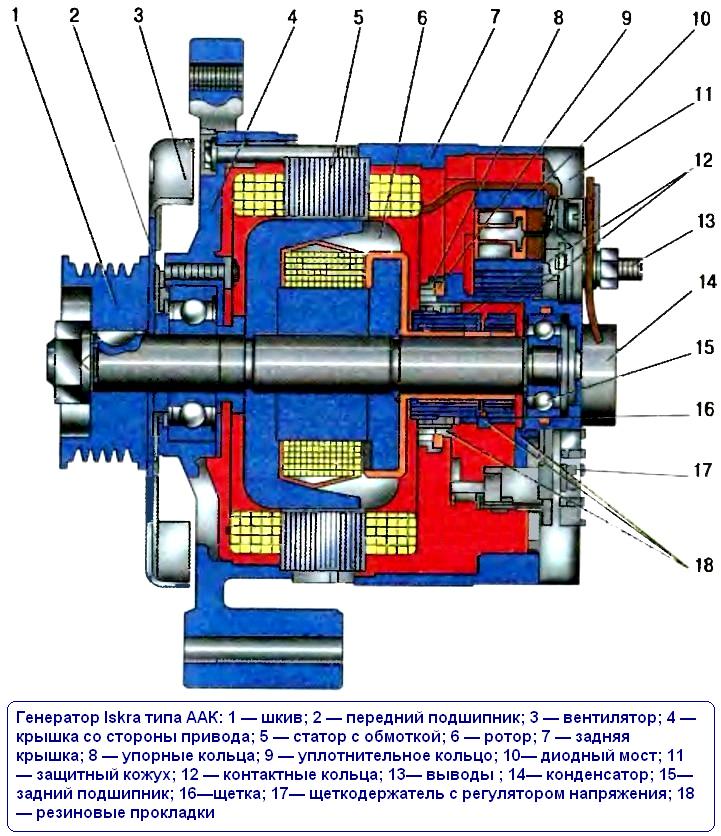 Генератор lskra типа ААК