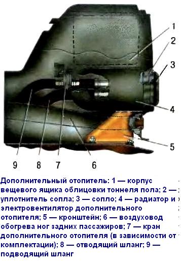 Дополнительный отопитель УАЗ Патриот