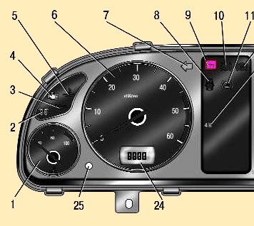 Приборная панель УАЗ Патриот