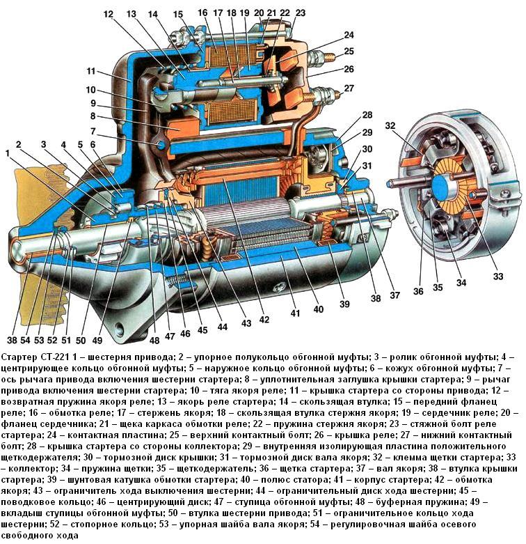 Стартер СТ-221 