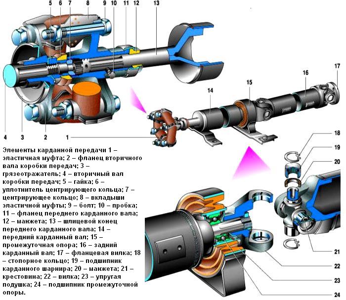 Неисправности карданной передачи ВАЗ-2107