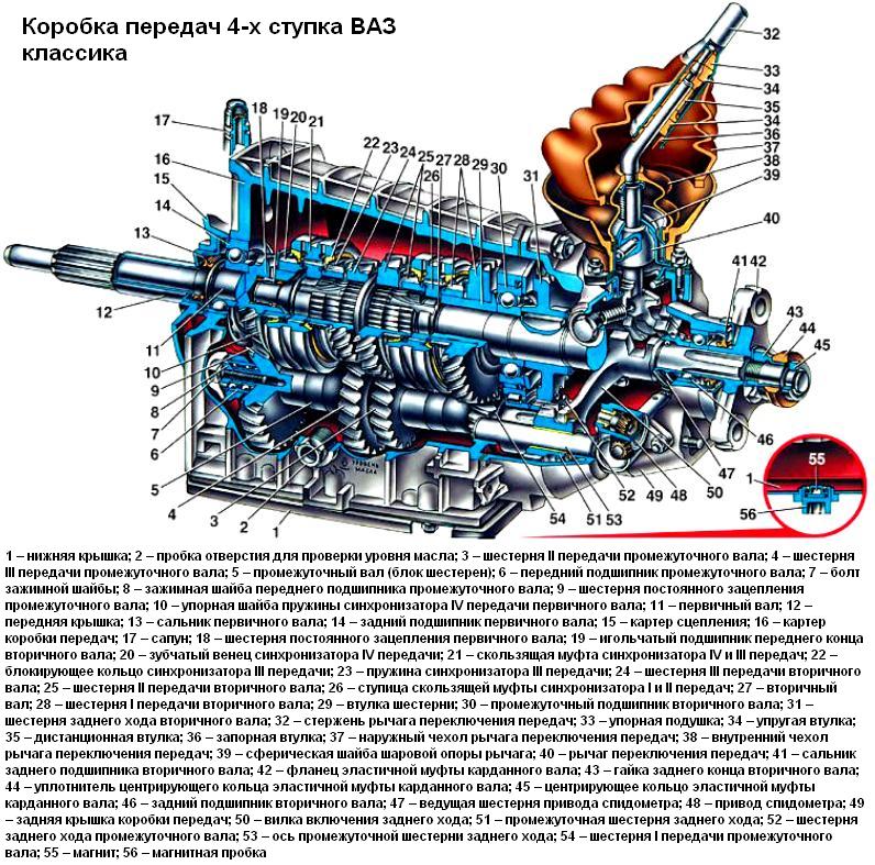 Четырехступенчатая коробка передач ВАЗ