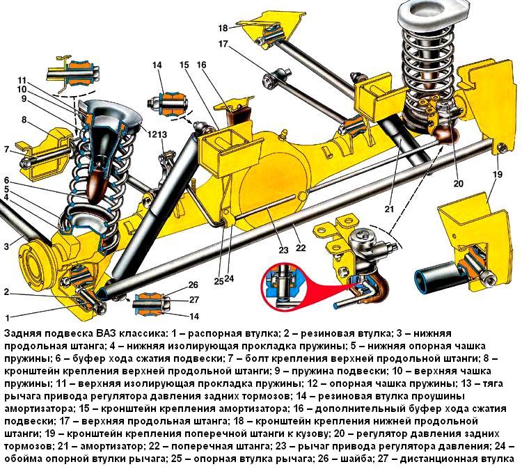 Задняя подвеска ВАЗ классика
