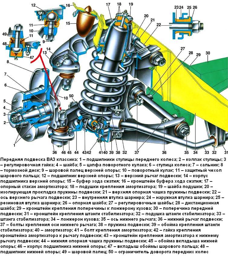 Передняя подвеска ВАЗ классика