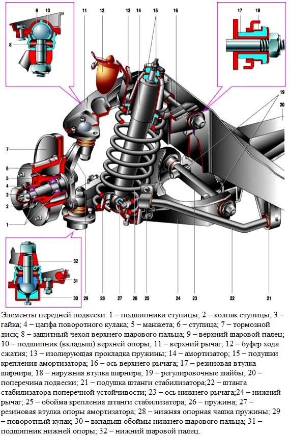 передняя подвеска ваз классика