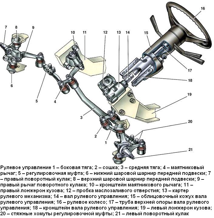 Рулевое управление ВАЗ классика 