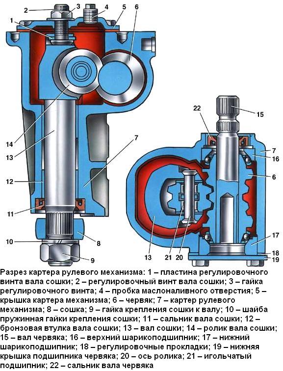 Разрез картера рулевого механизма ВАЗ классика