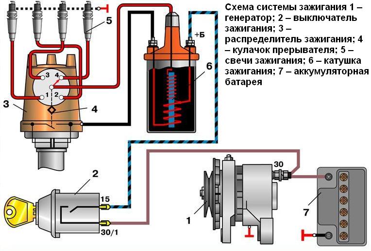Система зажигания ВАЗ классика