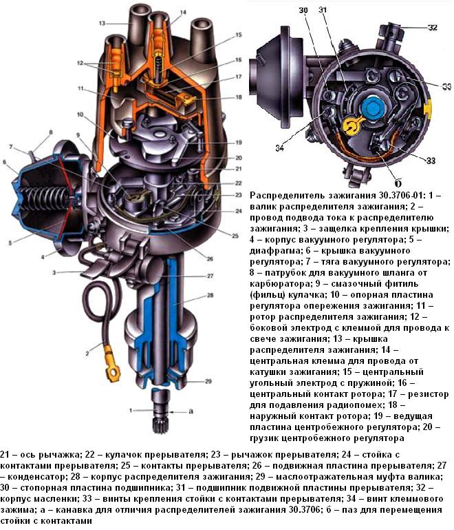 Распределитель зажигания 30.3706-01