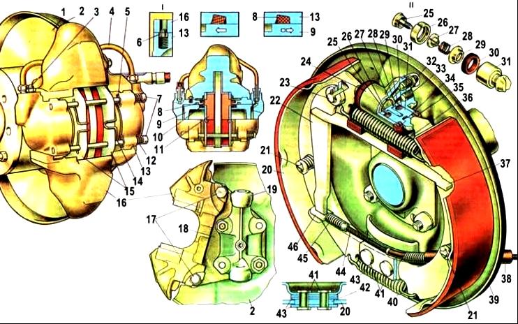 Тормозные механизмы ВАЗ классика