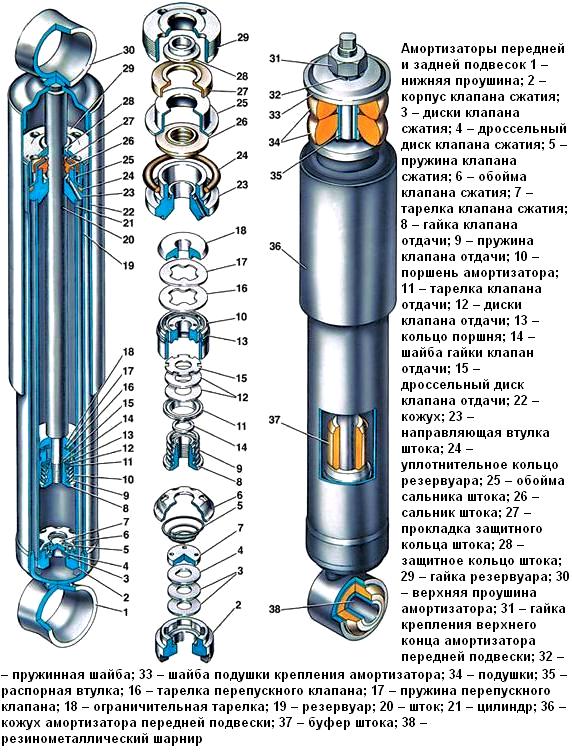 амортизатор ВАЗ классика