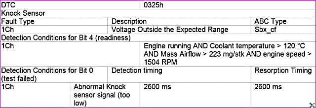 P0325 – Датчик детонации